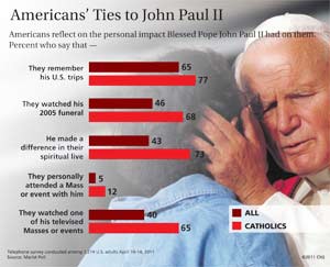 popeGraph
