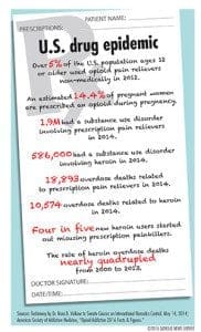 Graphic courtesy of Catholic News Service.