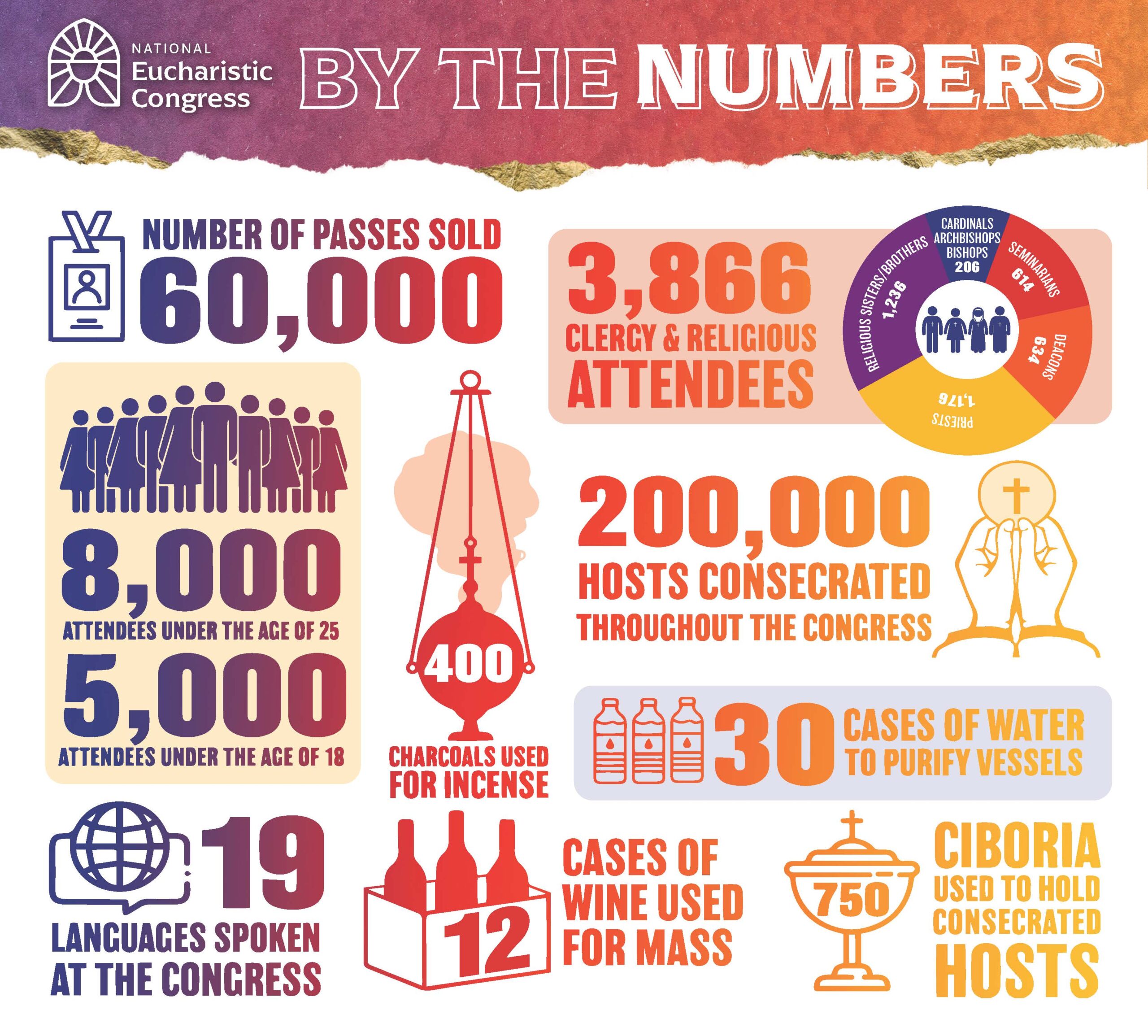 2024 CH NEC By the Numbers V2